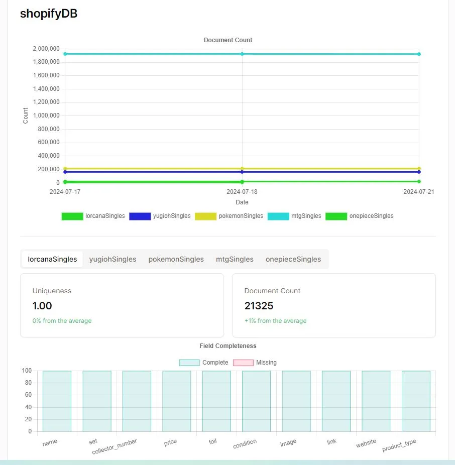 Image processing pipeline